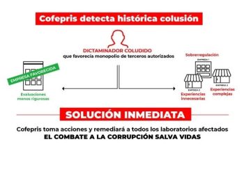 Detectan otro caso de corrupción en procesos de dictaminación de Cofepris