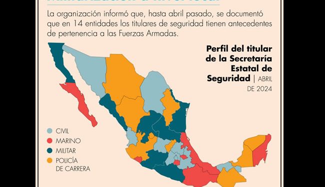 Sin impacto, militares al frente de seguridad estatal