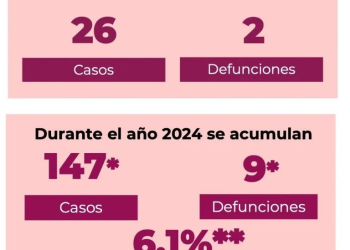 Calor extremo deja 9 muertos en lo que va del año en Sonora