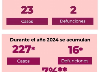 Ola de calor en Sonora: suman 16 muertos por extremas temperaturas