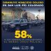 Disminuye en un 58% delito de homicidio en San Luis Río Colorado