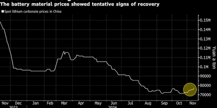 El litio experimenta un incipiente repunte, pero ¿será a largo plazo?