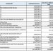 Consejeros del IEE Sonora votarán hoy reajuste de 2 millones 500 mil pesos