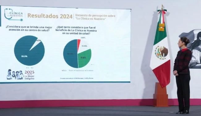 Reforma al ISSSTE propone que los trabajadores con salarios altos aporten un 2% adicional