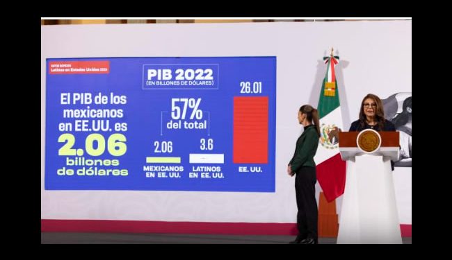 Latinos aportan 3.6 billones de dólares al PIB estadunidense