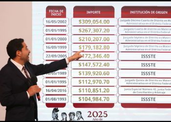 Ellos son los 10 funcionarios con las pensiones más altas del ISSSTE