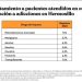 Metanfetaminas ‘inundan’ Sonora: es la adición más tratada en centros de rehabilitación