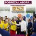 Reduce Sonora pobreza laboral; se ubica en tercer lugar nacional