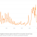 El gráfico que muestra cómo se desplomaron los cruces de inmigrantes ilegales en Arizona desde la llegada de Trump