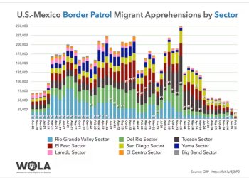 CBP cierra estos cinco centros temporales para migrantes en Texas y Arizona: ¿dónde están?