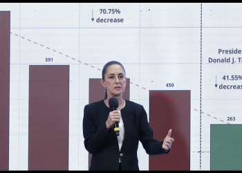 Sheinbaum sale fortalecida de la pugna arancelaria con Trump