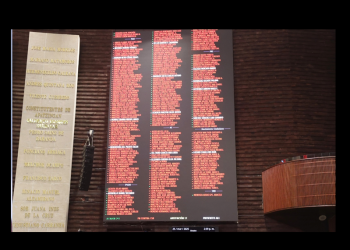 Estos son los votos a favor y contra Cuauhtémoc Blanco