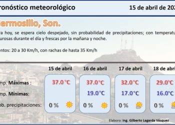 Continuarán temperaturas de 40 grados esta semana en Hermosillo