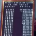 Cae en Hermosillo el Premio Mayor del Sorteo 2842 de la Lotería Nacional