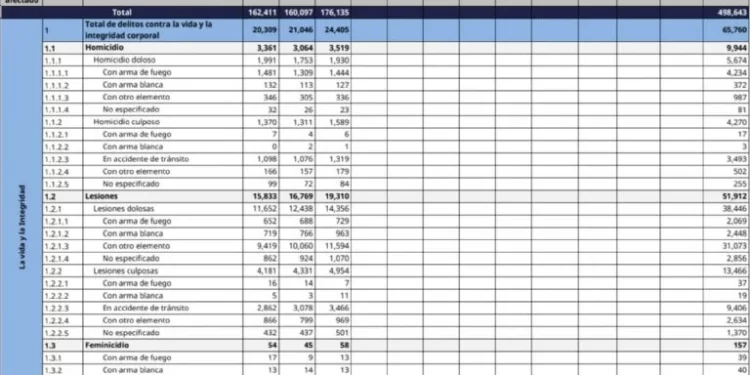 Disminuye percepción de inseguridad en Hermosillo, Cajeme y Nogales