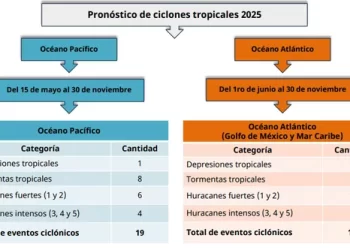 ¿Cuántos huracanes podrían impactar a México en 2025? Estos se formarán en el Pacífico y en el Atlántico