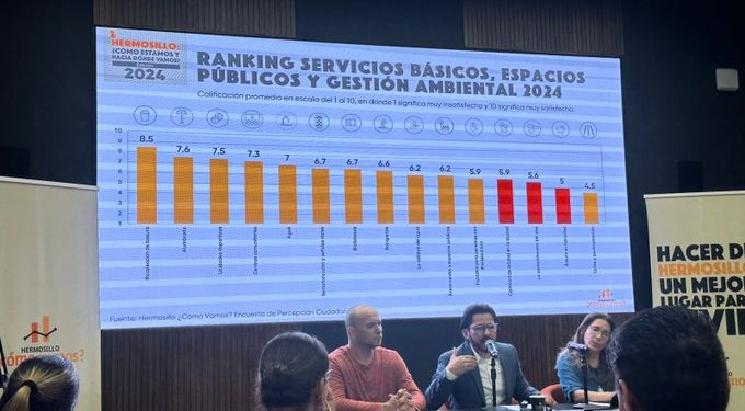 Basura en las calles es la principal preocupación ambiental en Hermosillo