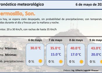 Repuntarán temperaturas a partir del jueves en Sonora