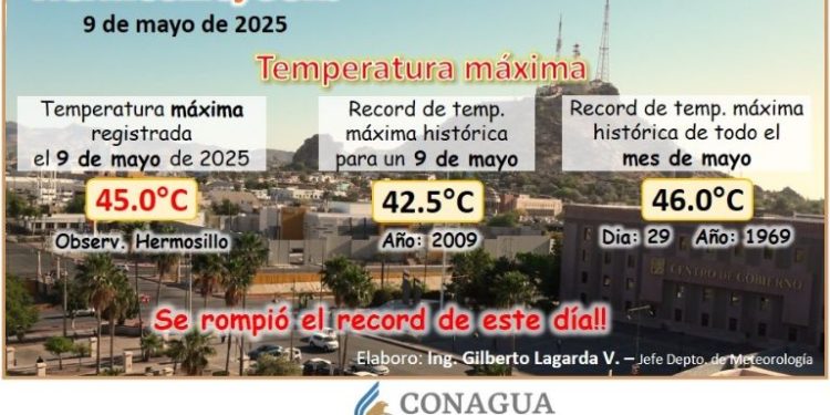 ¡Rompe récord! Hermosillo alcanza los 45 grados de temperatura este viernes 9 de mayo