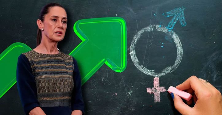 Sheinbaum da ‘un plus’ a México: Escala 10 lugares en el índice global sobre paridad de género