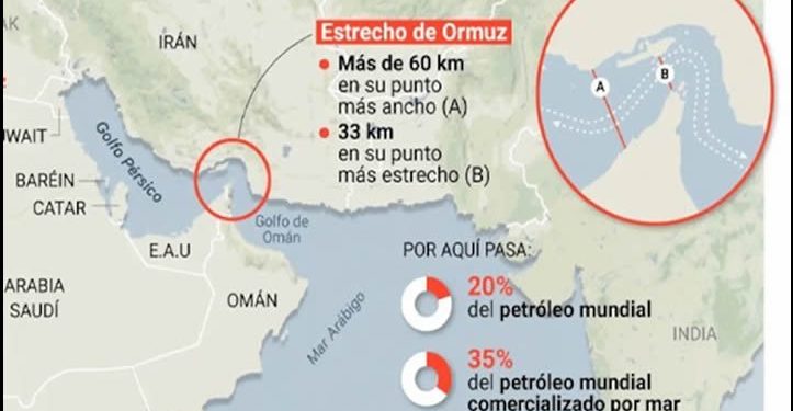 El petróleo podría escalar hasta los 100 dólares, si Irán se venga cerrando el estrecho de Ormuz