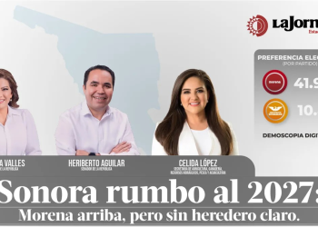 Sonora rumbo al 2027: Morena arriba, pero sin heredero claro