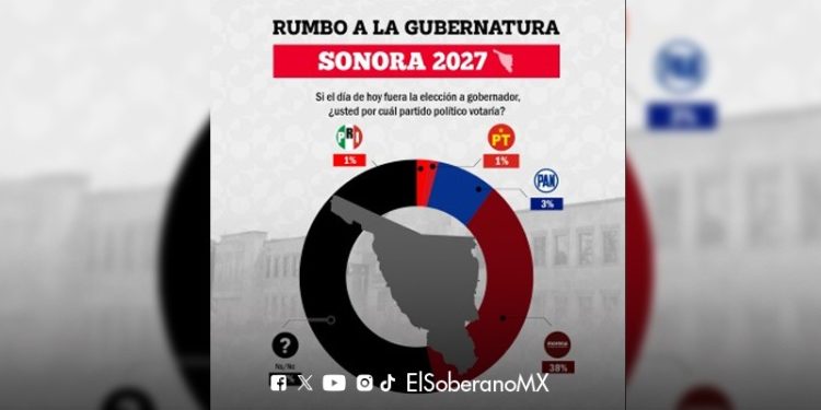 Sonora Respaldará la Continuidad de la Transformación en 2027