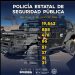 Genera Gobierno de Sonora 478 detenciones en operativos de la Policía Estatal