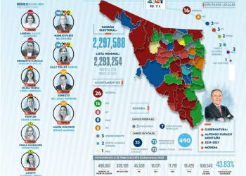 Morena va por mayor cobertura guinda para las elecciones 2024