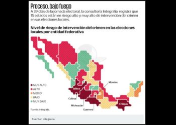 Elección de 2024, la más violenta; van 501 víctimas