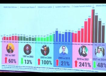 “Exhibe” Alfonso Durazo a ex Gobernadores en el tema de seguridad