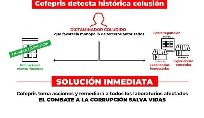 Detectan otro caso de corrupción en procesos de dictaminación de Cofepris