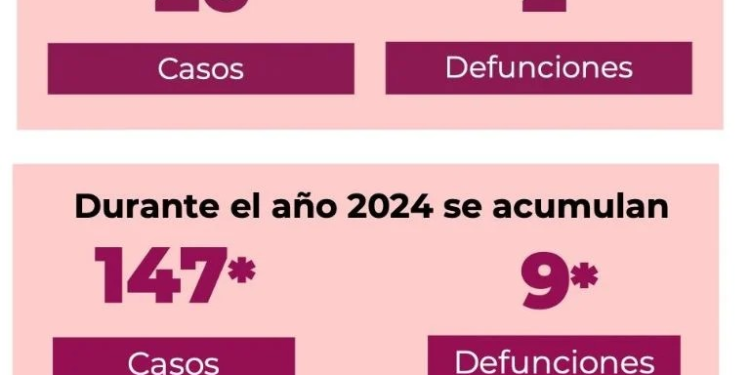 Calor extremo deja 9 muertos en lo que va del año en Sonora