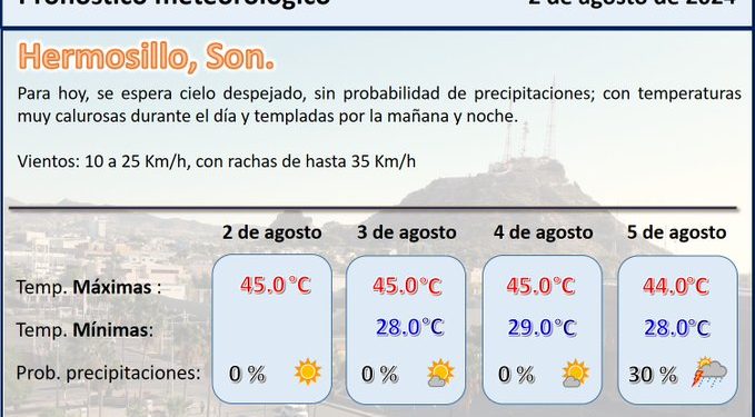 Precipitaciones darán tregua en Sonora este fin de semana