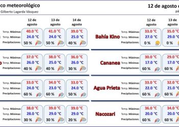 Pronostican inicio de semana lluvioso, pero con altas temperaturas en Sonora