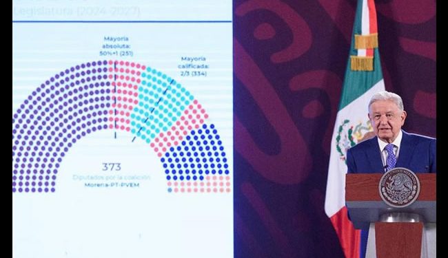 López Obrador pide que reparto de ‘pluris’ se ajuste a lo que establece la Constitución