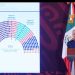 López Obrador pide que reparto de ‘pluris’ se ajuste a lo que establece la Constitución
