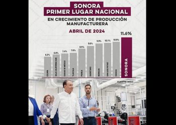 Sonora es primer lugar nacional en crecimiento de la industria manufacturera: Alfonso Durazo