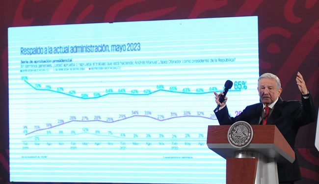 Termina AMLO su sexenio con 68% de aprobación: Encuesta EF