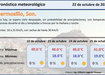 Regresan temperaturas de 40 grados en Sonora