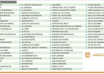 Corte de agua en 92 colonias de Hermosillo, este martes; ¿cuáles son?