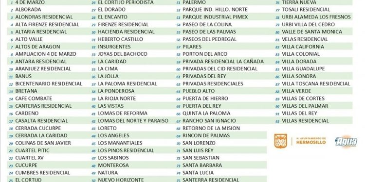 Corte de agua en 92 colonias de Hermosillo, este martes; ¿cuáles son?