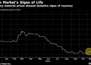 El litio experimenta un incipiente repunte, pero ¿será a largo plazo?