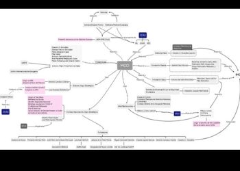 Injerencia de EU en México disfrazada de asistencia económica