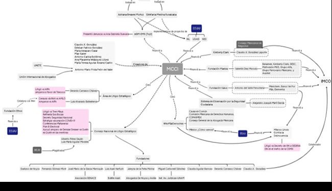 Injerencia de EU en México disfrazada de asistencia económica