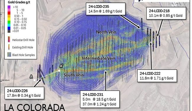 Heliostar Metals espera reiniciar extracción en La Colorada en 2025