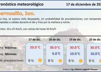 Continuarán máximas de 30 grados en Sonora esta semana