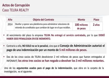 Ventilan corrupción multimillonaria en Infonavit: desde caso Telra hasta caso Mapfre