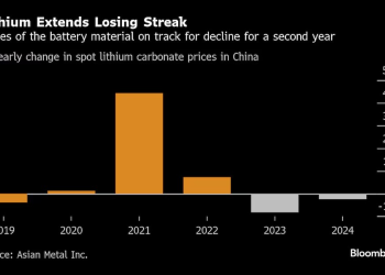 Proveedores de litio intentan frenar los descuentos en las negociaciones de 2025