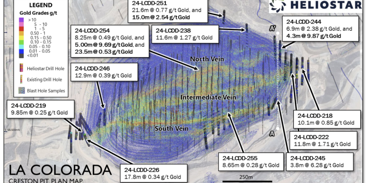 Heliostar reporta importantes hallazgos de oro en óxidos someros en la mina La Colorada, en Sonora